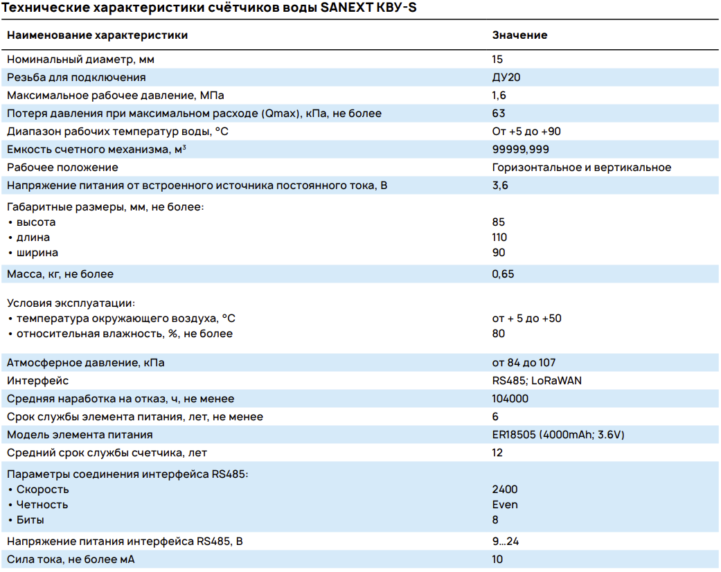 Технические характеристики счётчиков воды SANEXT КВУ-S